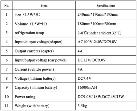 Micro Medical Refrigerators 